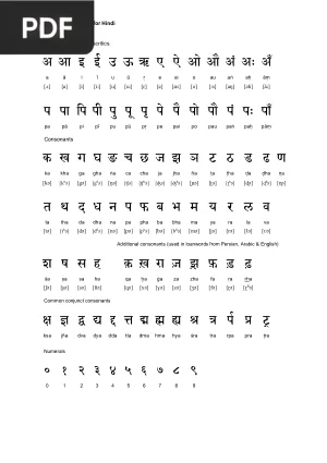 Devanagari Alphabet for Hindi