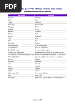 Expressões, palavras e frases comuns em Francês